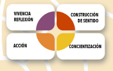 biodanzaformacion